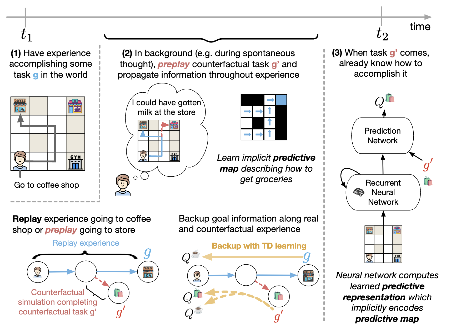 Algorithm overview
