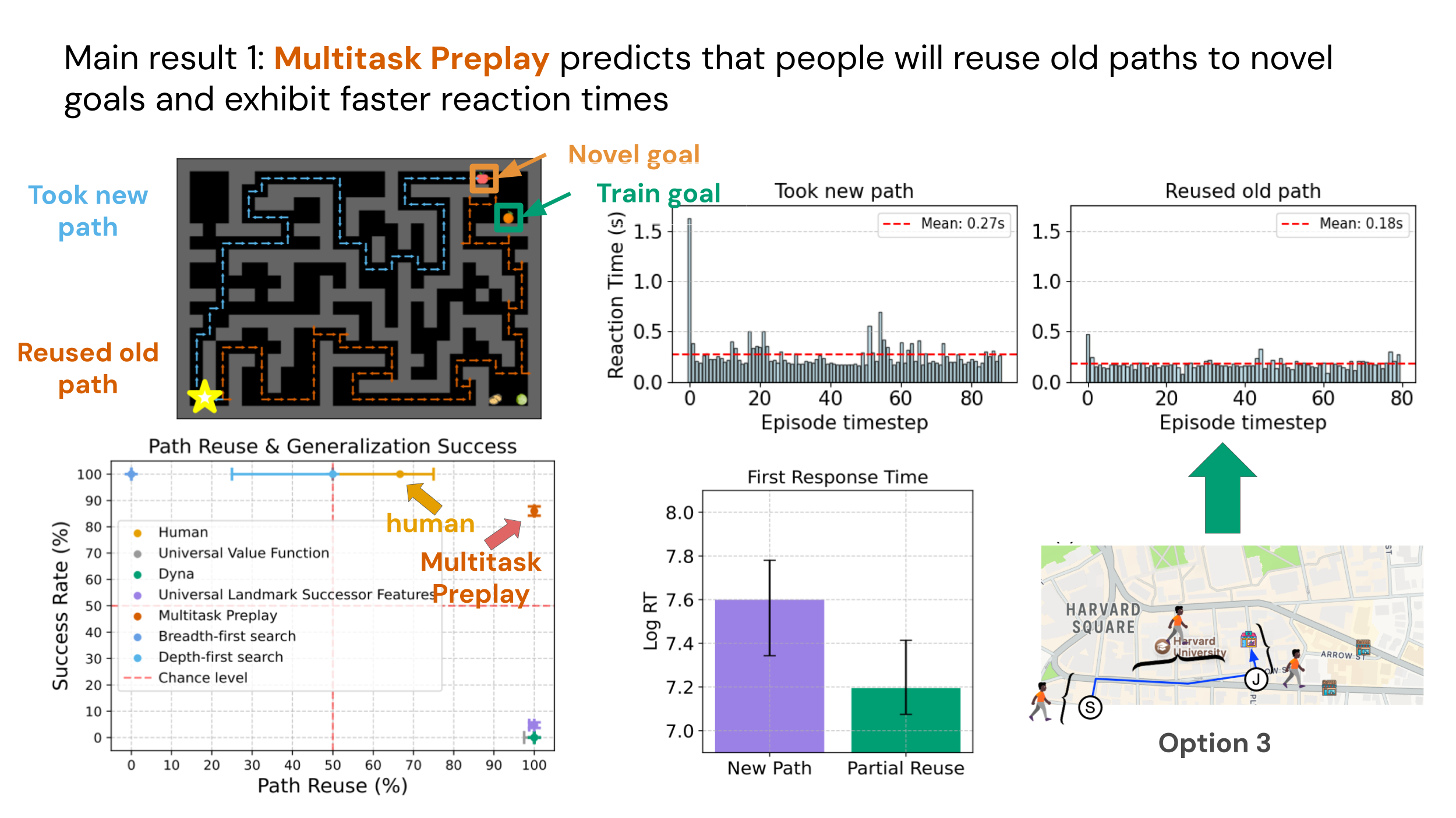 Interpolate start reference image.